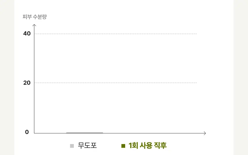 [쿨링진정]메이크프렘 인테카 포맨 수딩 올인원 200ml (기획/단품) 상세페이지 16